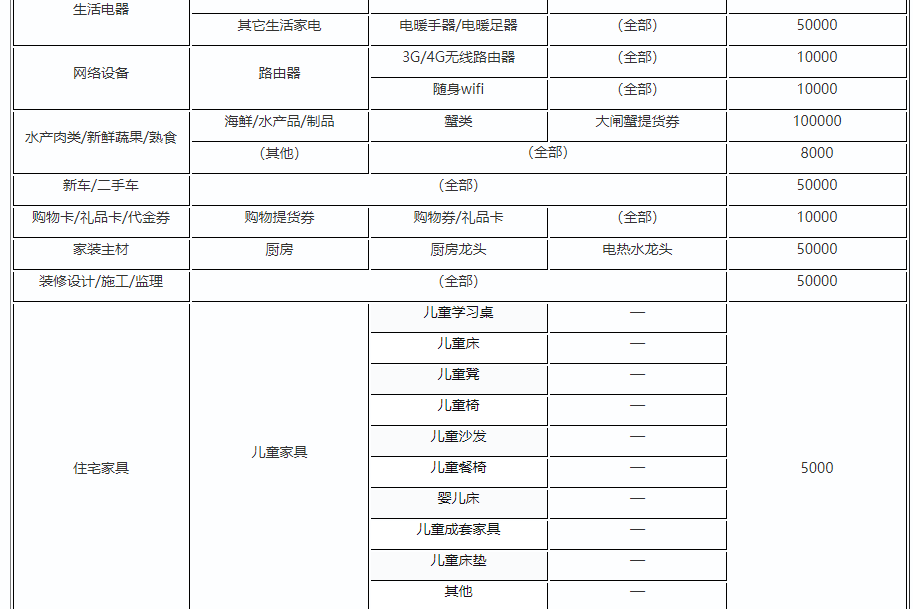 拼多多類目保證金細(xì)分有哪些